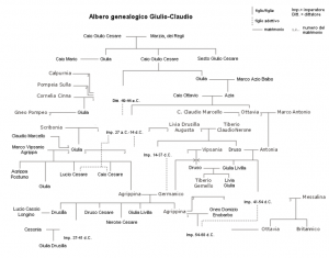 genealogie europee